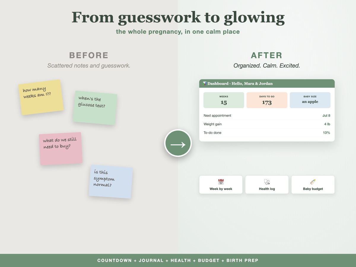 Before and after: scattered notes versus one organized system