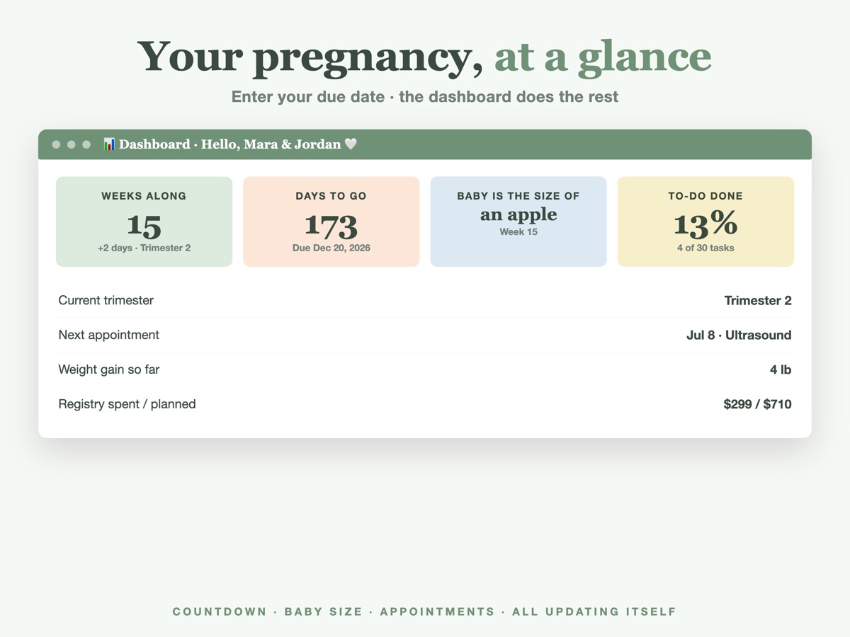 Pregnancy planner dashboard
